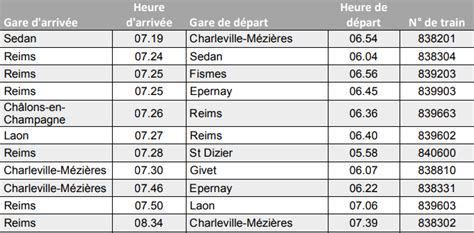 Roubaix → Rouen: tarifs et horaires